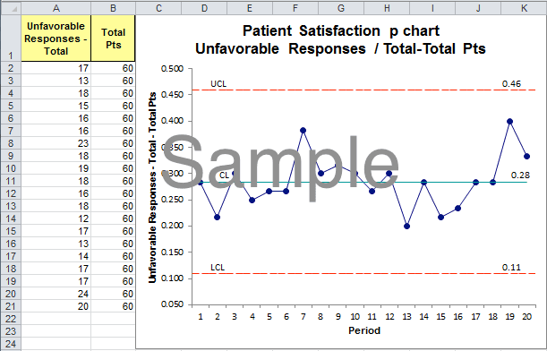 Patient data visualization